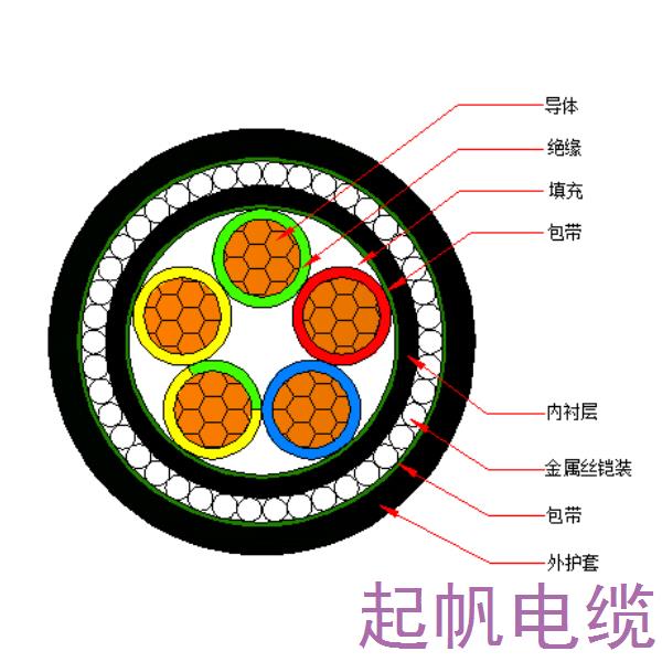 銅芯交聯(lián)聚乙烯絕緣金屬絲鎧裝聚烯烴護(hù)套 無(wú)鹵低煙阻燃C類電力電纜-WDZC-YJY73-0.6/1kV、WDZC-YJY33-0.6/1kV