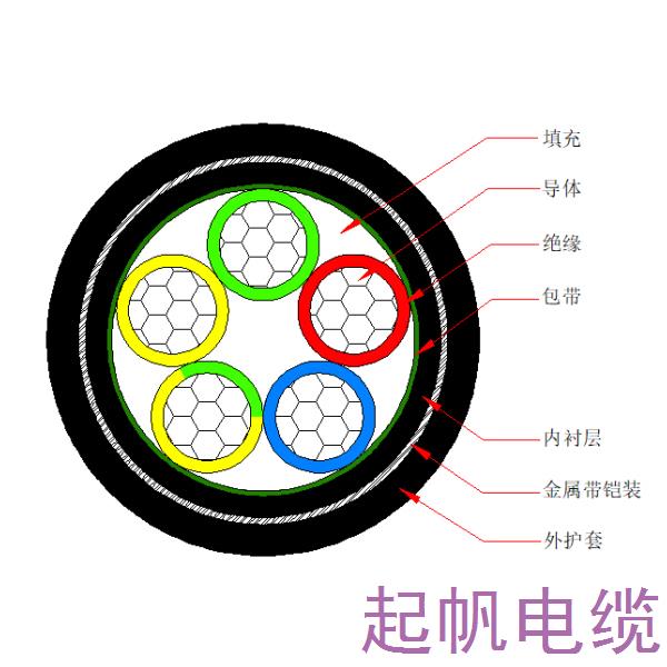 鋁芯交聯(lián)聚乙烯絕緣金屬帶鎧裝聚烯烴護(hù)套 無鹵低煙阻燃C類電力電纜-WDZC-YJLY63-0.6/1kV、WDZC-YJLY23-0.6/1kV